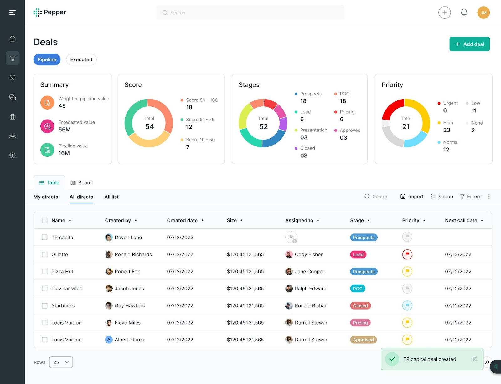Alltrim Solutions Dashboard