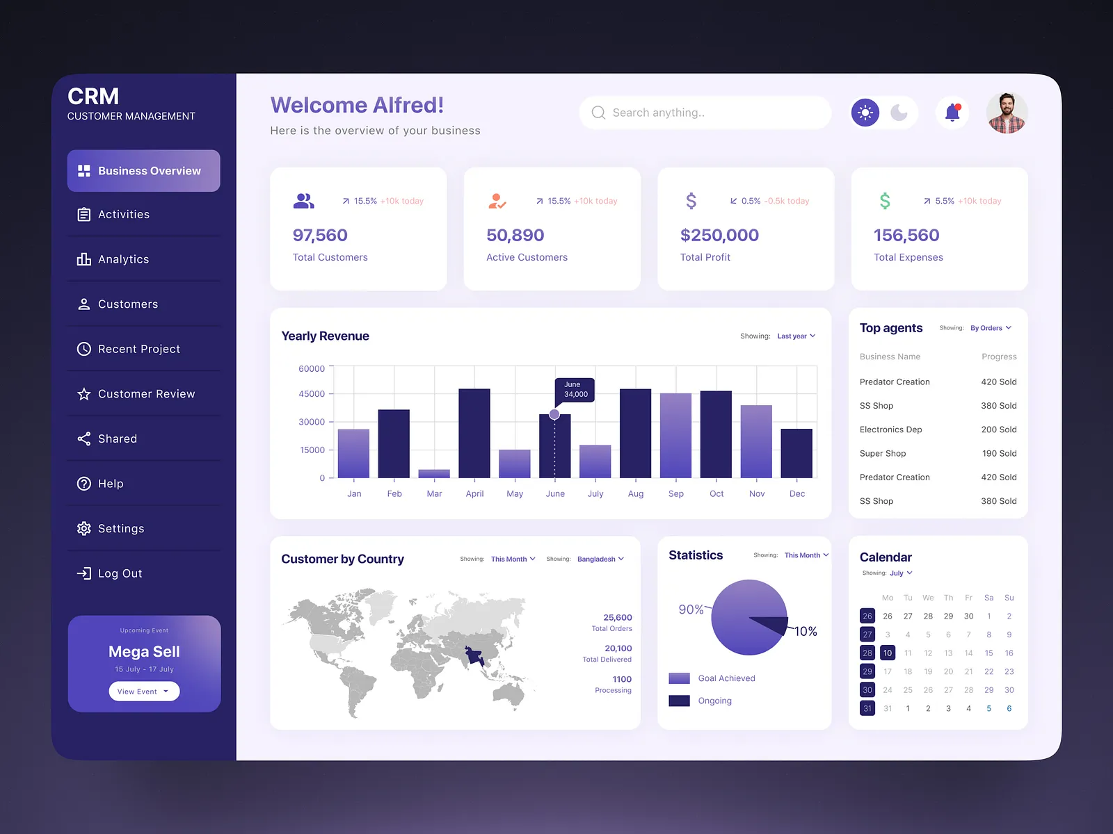 Customer Dashboard